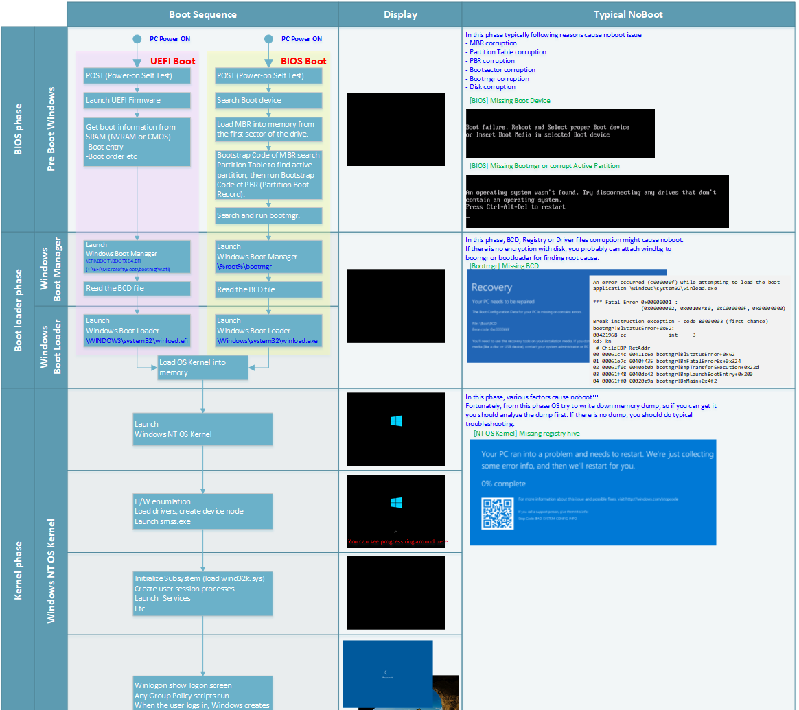 Désinstallez les logiciels de tiers susceptibles de causer des conflits avec la mise à jour de Windows 10.
Redémarrez votre ordinateur après la désinstallation pour voir si l'écran noir persiste.