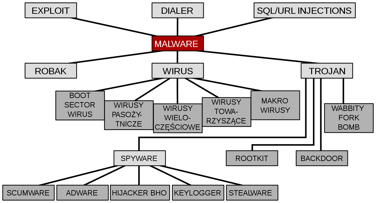 Problème de langue : la mauvaise langue de saisie sélectionnée peut causer des problèmes de fonctionnement du clavier.
Problème de virus ou de logiciel malveillant : des programmes malveillants peuvent affecter le fonctionnement du clavier.