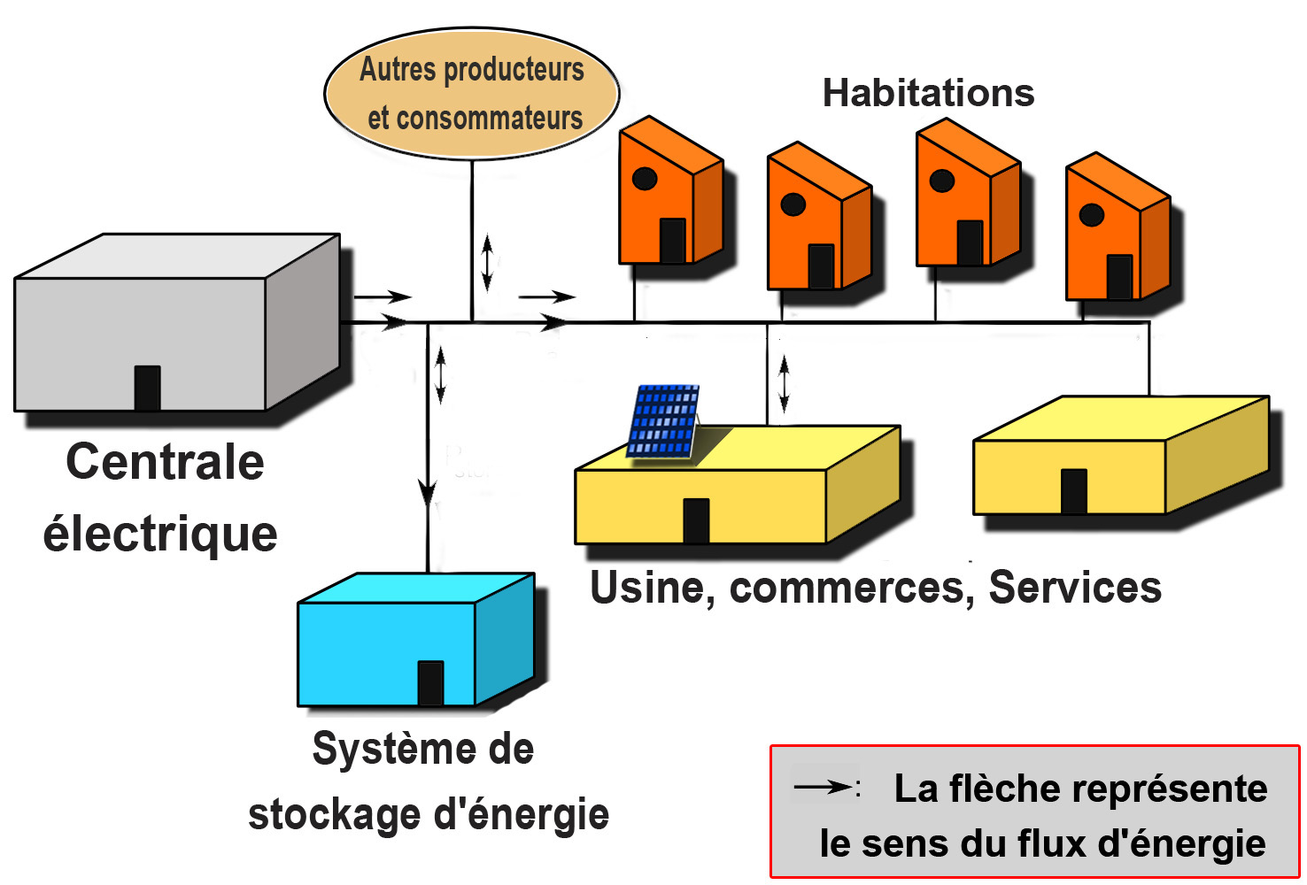 Sécurité réseau : ce service de dépendance contribue à la sécurisation des communications et à la protection des données.
Interconnexion des réseaux : le pilote de dépendance permet l'interconnexion des réseaux locaux et étendus.